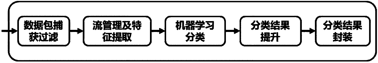 Data stream classification method and system based on machine learning