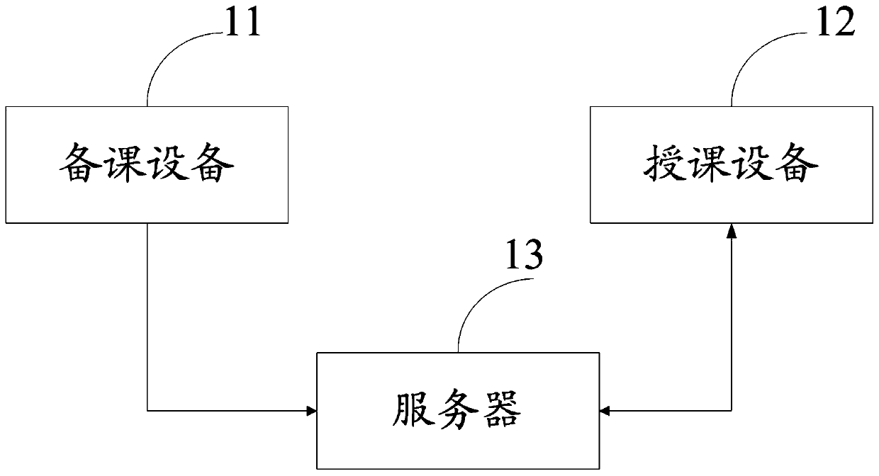 Method for obtaining courseware information, teaching equipment, lesson preparation equipment and server