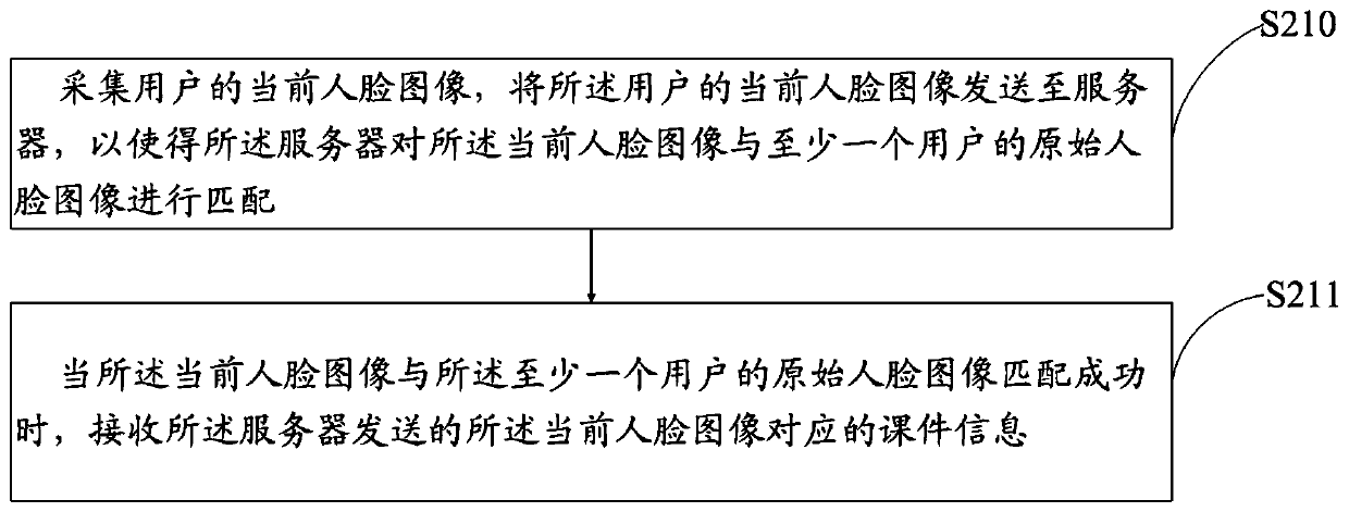 Method for obtaining courseware information, teaching equipment, lesson preparation equipment and server