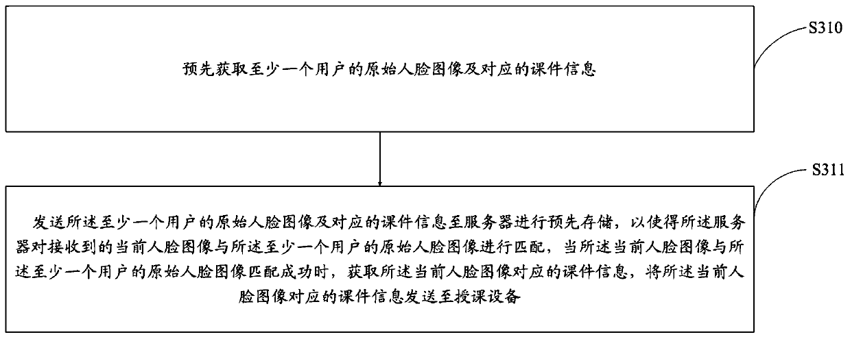 Method for obtaining courseware information, teaching equipment, lesson preparation equipment and server