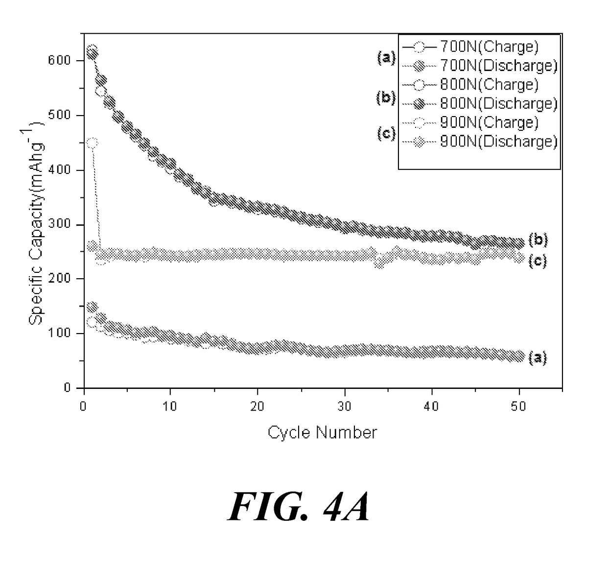 Carbon-enriched open framework composites, methods for producing and using such composites