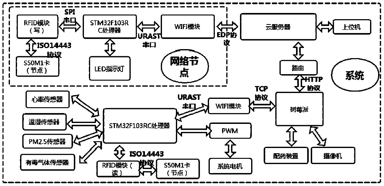 Drug delivery intelligent robot system and drug delivery method based on internet of things