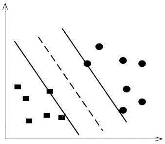 Power line icing assessment method based on filtering and support vector machine