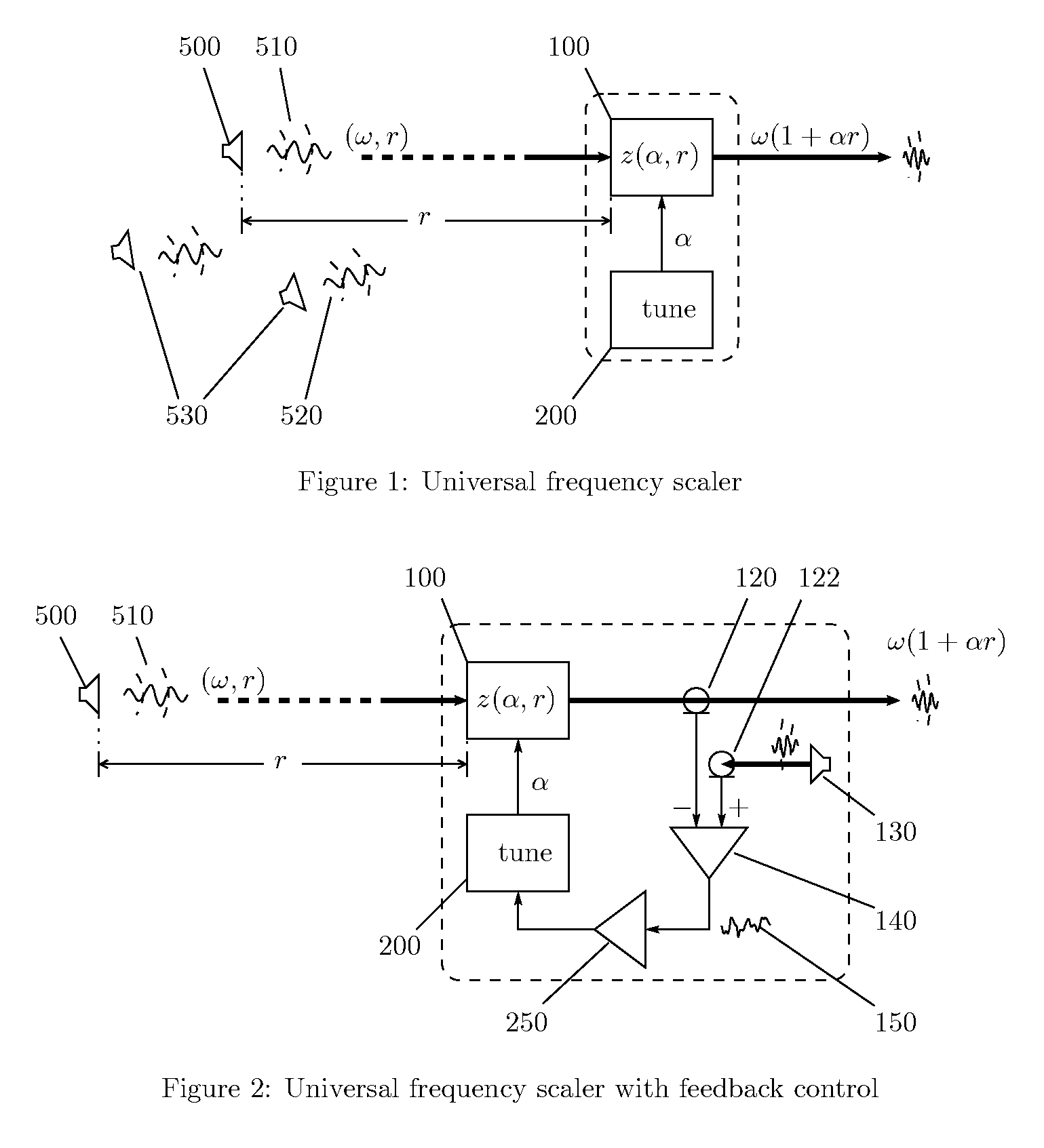 Universal frequency generation and scaling