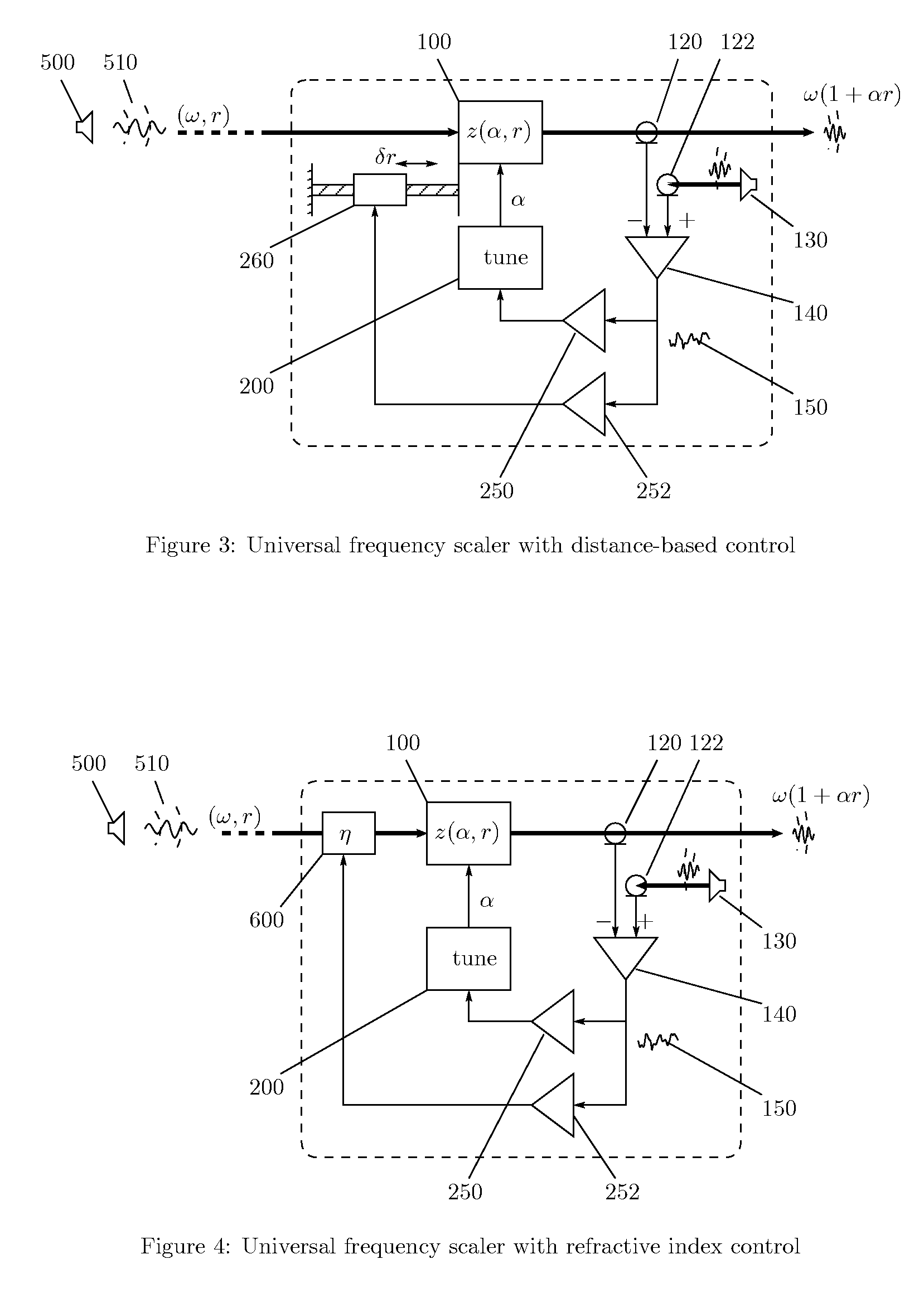 Universal frequency generation and scaling