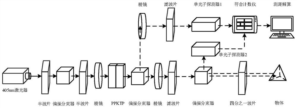 Light quantum coincidence counting positioning method based on time delay relative error