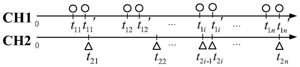 Light quantum coincidence counting positioning method based on time delay relative error