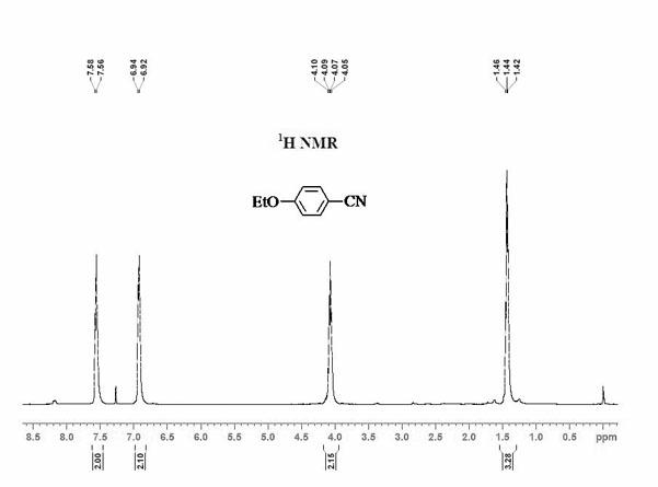 Method for preparing cyanophenyl compound