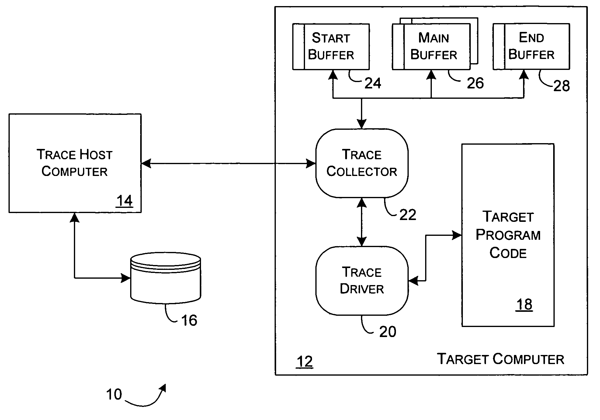 Dynamic instrumentation event trace system and methods