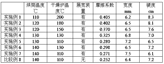 Drying method for carbon fiber having been subjected to sizing