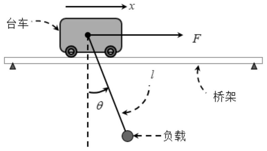 Terminal sliding mode anti-swing control method and system for underactuated crane system based on disturbance observer