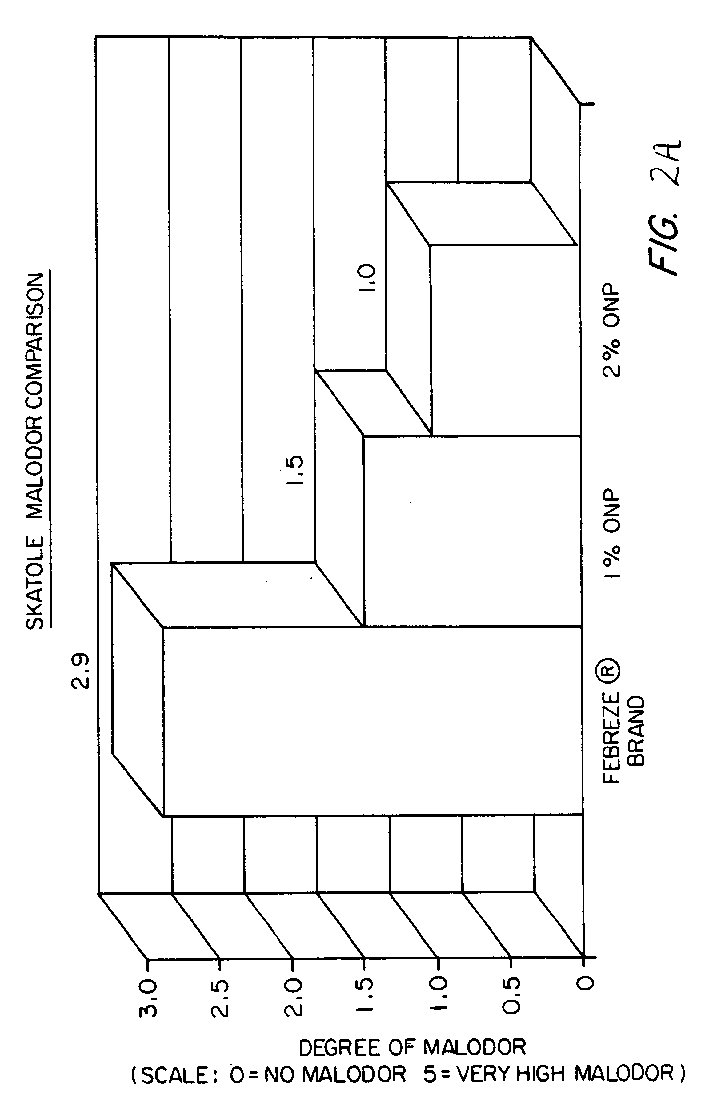 Fragrance and flavor compositions containing odor neutralizing agents