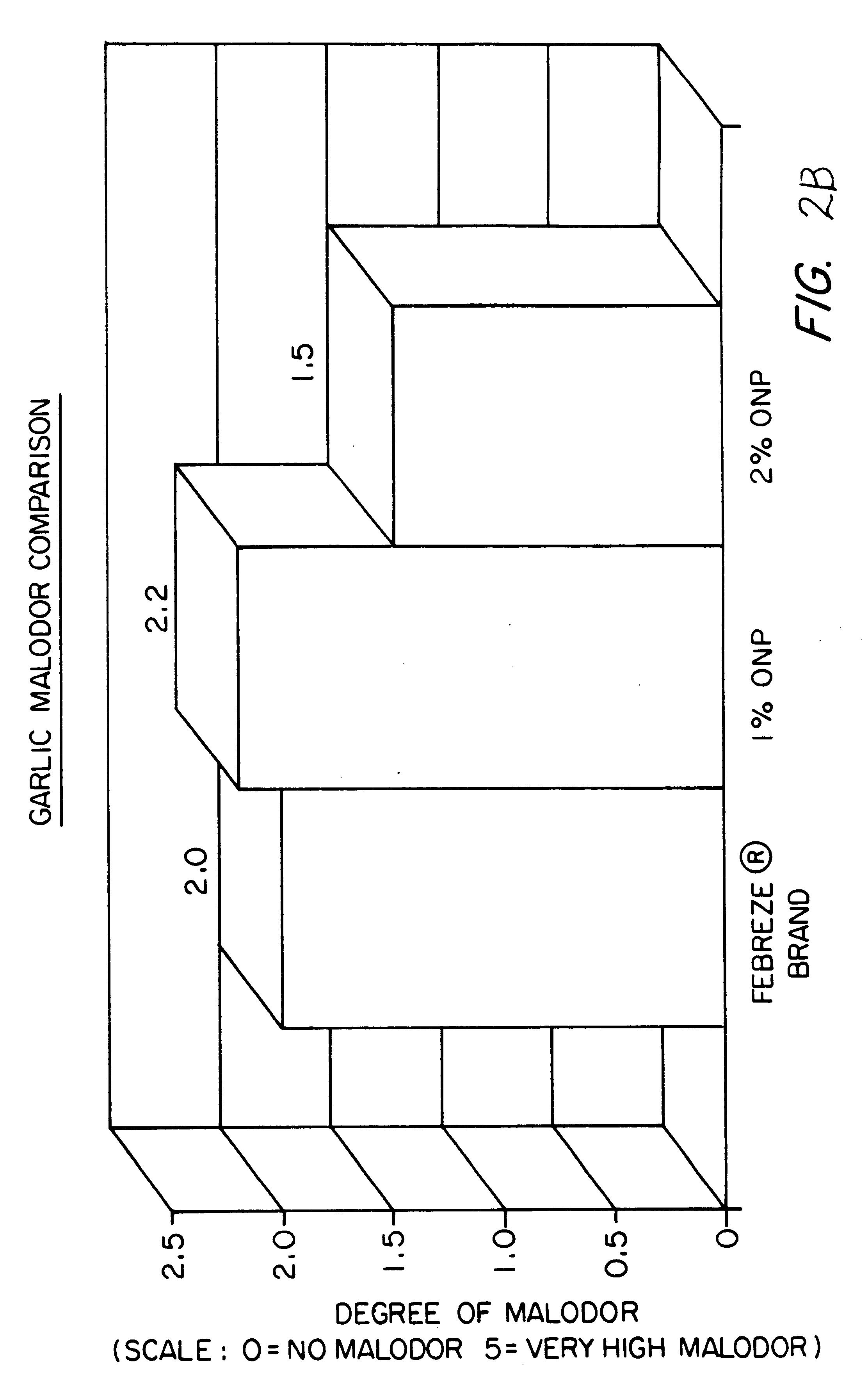 Fragrance and flavor compositions containing odor neutralizing agents