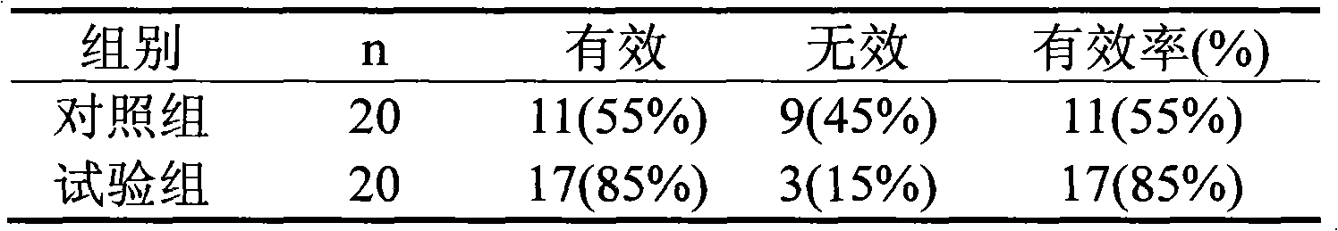 Application of traditional Chinese medicine composition in preparation of medicine for treating refractory premature beat of elderly patient