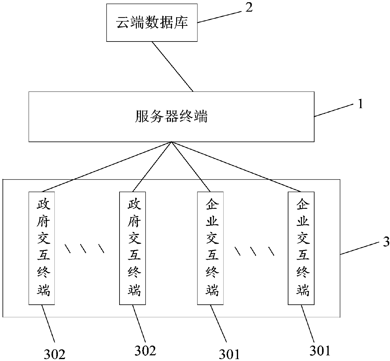 Big data comprehensive analysis processing service system