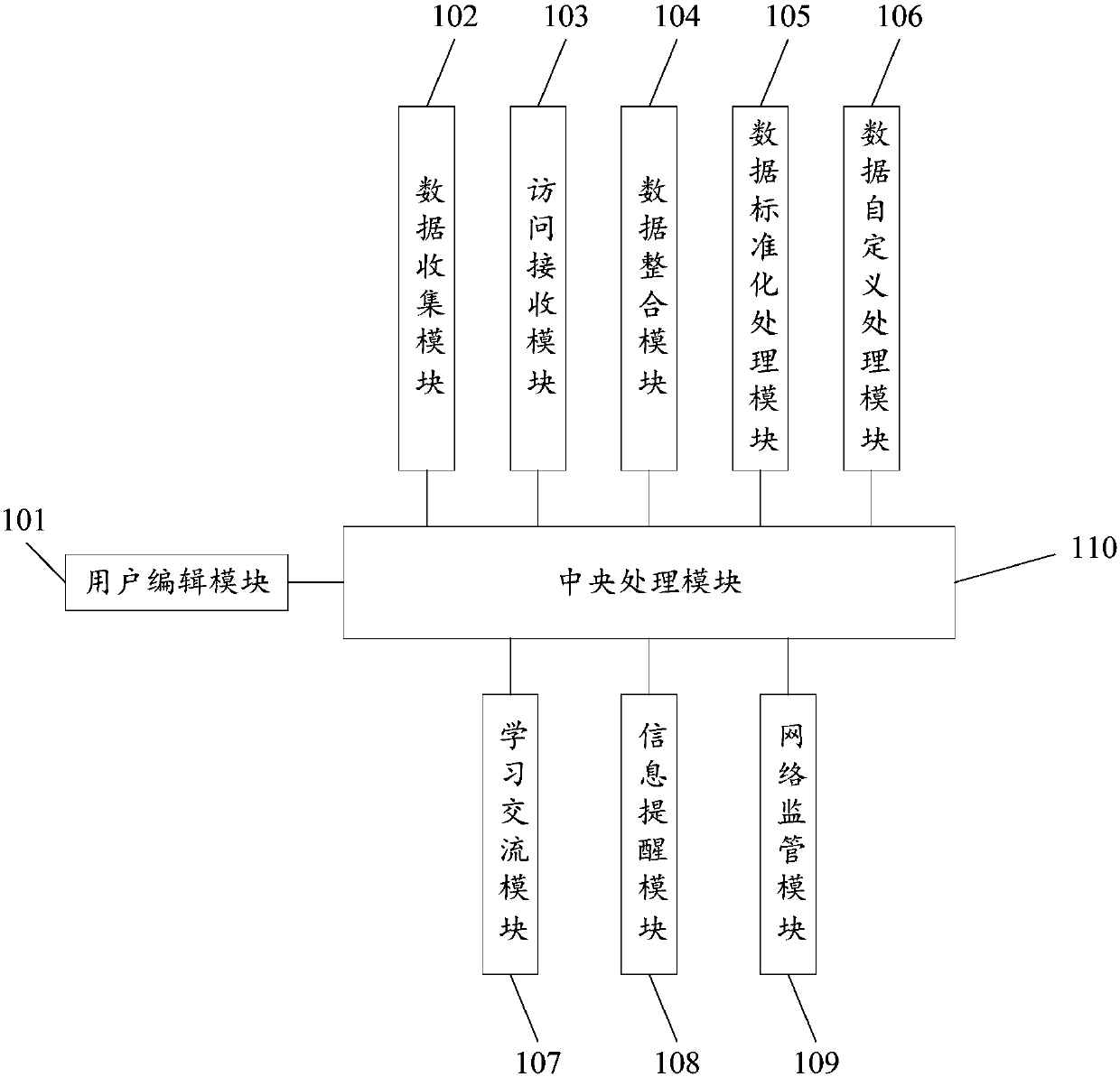 Big data comprehensive analysis processing service system