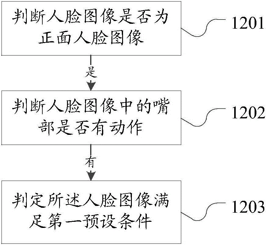 Method and device for waking up voice assistant