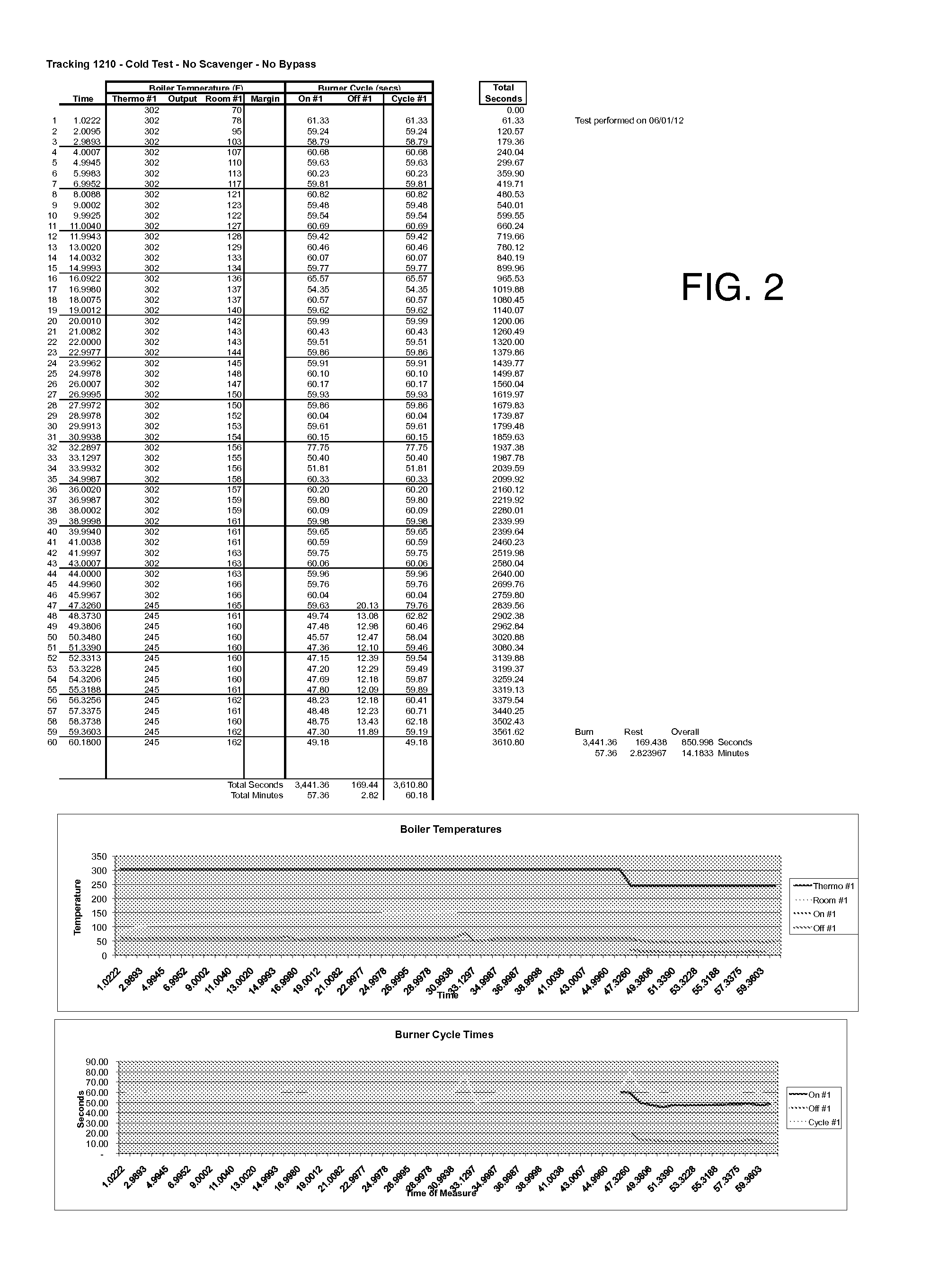 Thermal Processing Device, System, and Method.