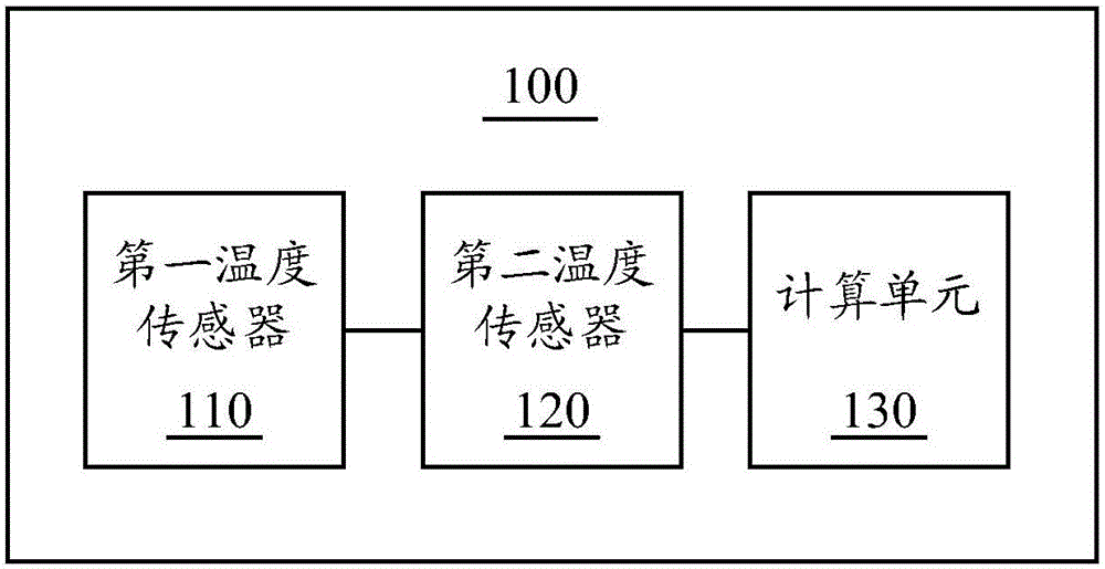 Electronic device and control method thereof