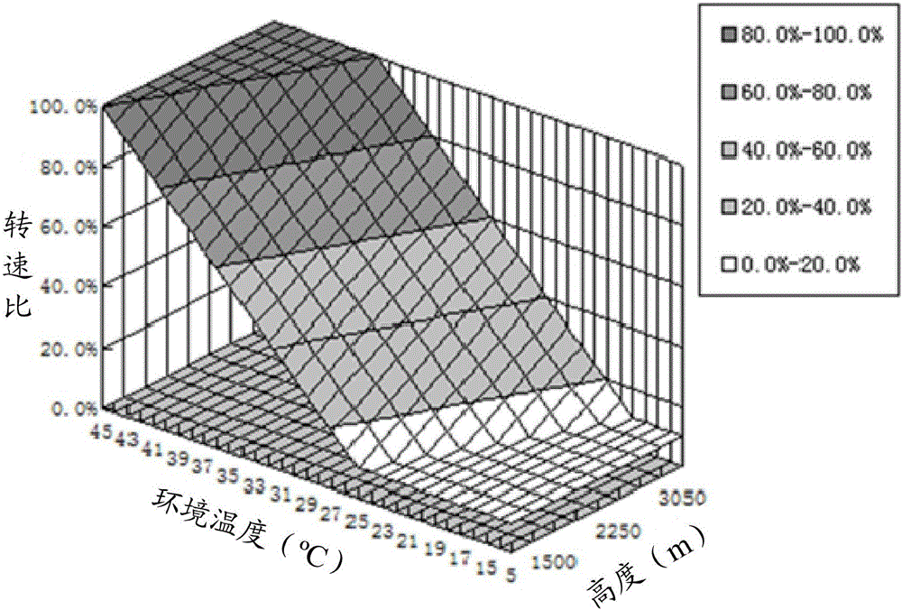 Electronic device and control method thereof