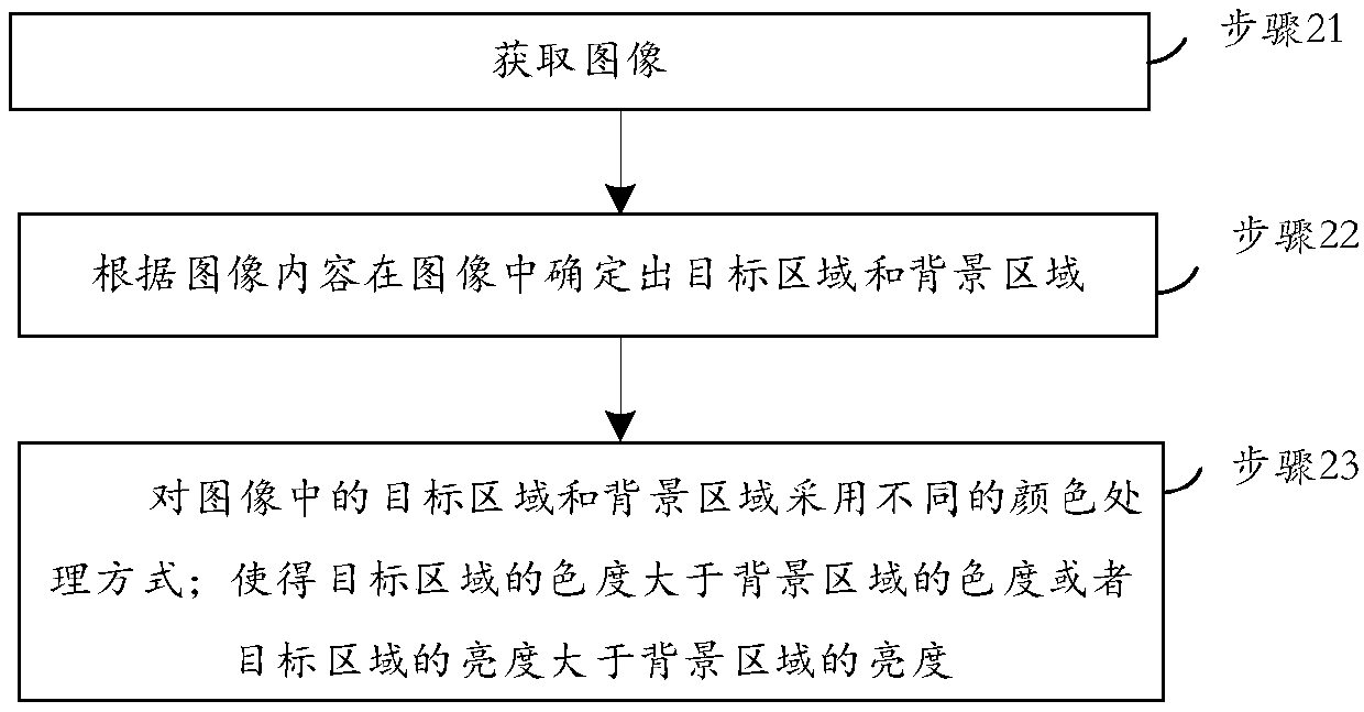 Image processing method, device and equipment