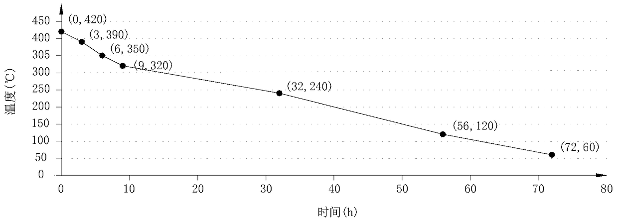 A Method for Shutdown of a Once-through Boiler with Sliding Parameters