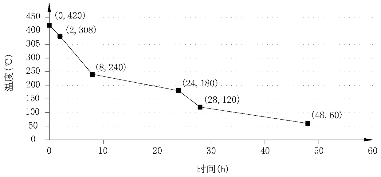 A Method for Shutdown of a Once-through Boiler with Sliding Parameters