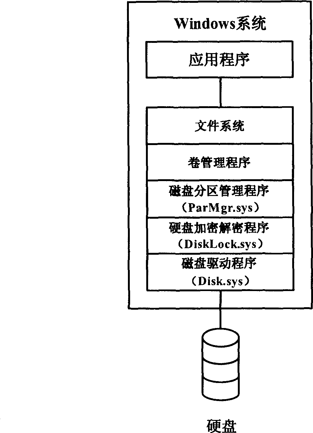 Hard disk write-protection lock based on USB equipment under Windows environment