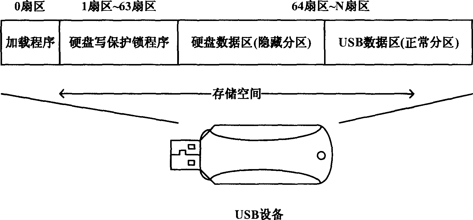 Hard disk write-protection lock based on USB equipment under Windows environment