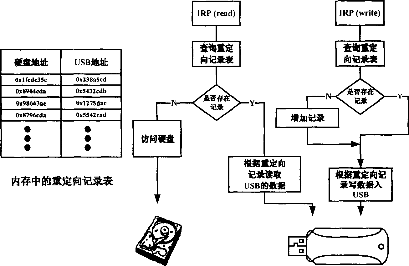 Hard disk write-protection lock based on USB equipment under Windows environment