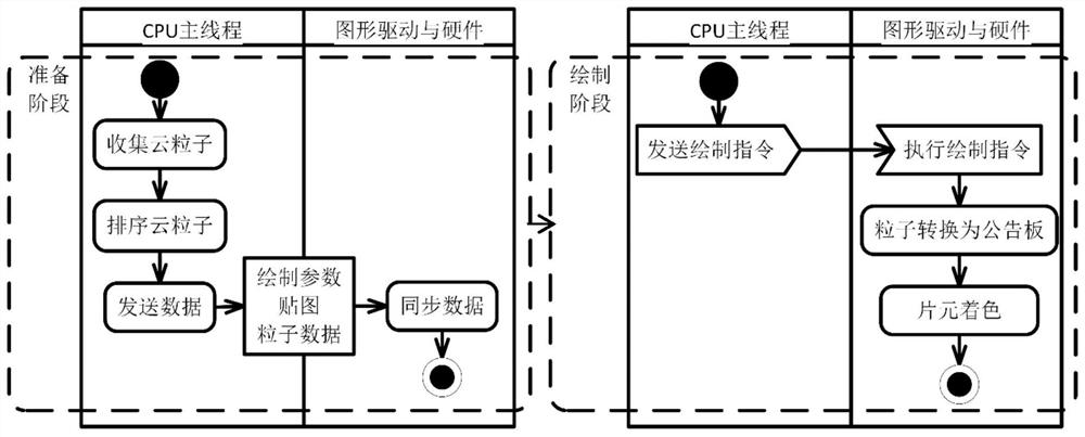 Layer-based cloud representation and real-time drawing method for covering whole airspace