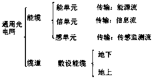 Universal photoelectric network device