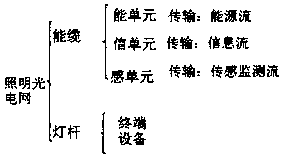 Universal photoelectric network device