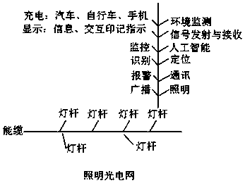 Universal photoelectric network device