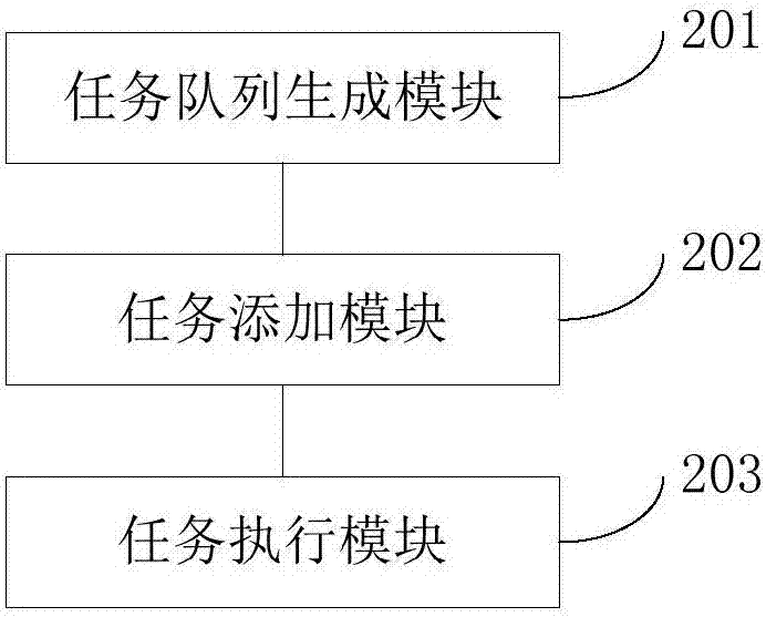 Information processing method and device