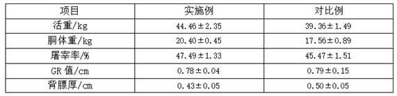 Method for breeding polyembryonic mutton sheep by utilizing hybridization of Tibet-Han ewes