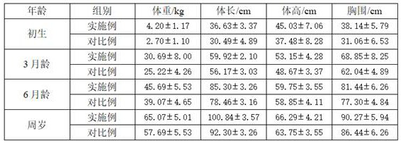 Method for breeding polyembryonic mutton sheep by utilizing hybridization of Tibet-Han ewes