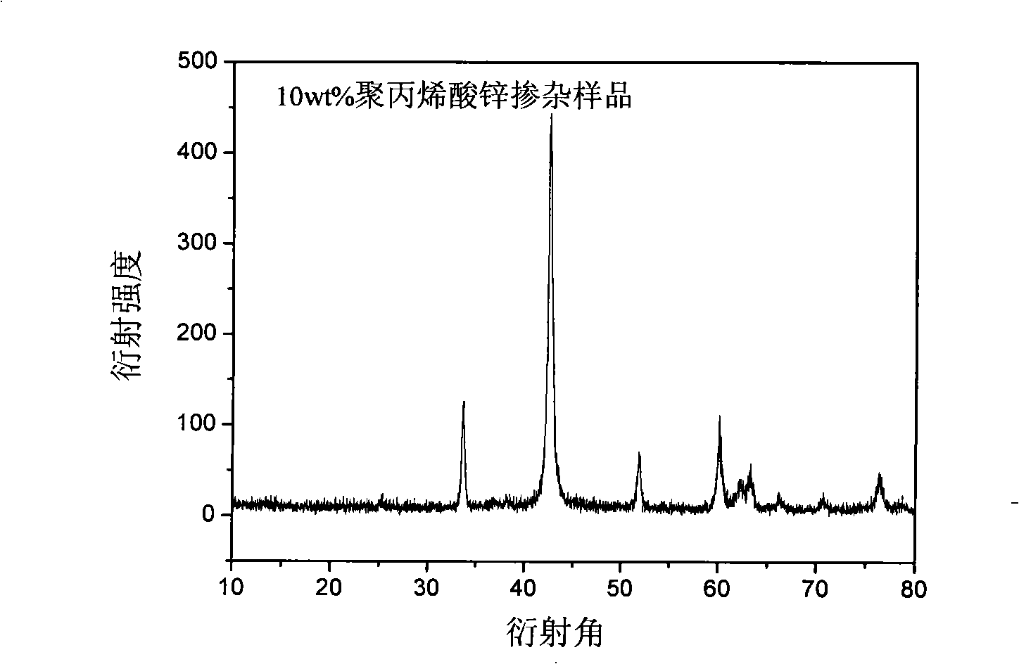 Production method of MgB2 block material doped with organic matter