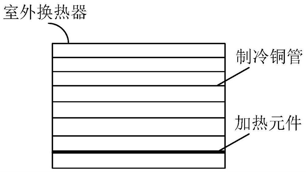 Control method and device for delaying frosting of air conditioner and air conditioner