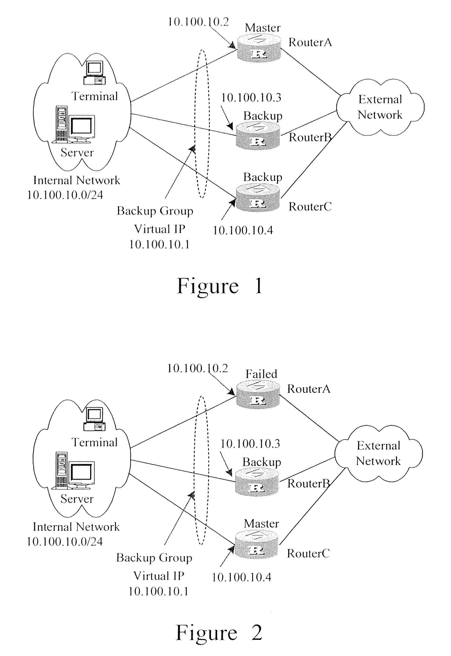 Method for managing virtual router redundancy protocol backup groups