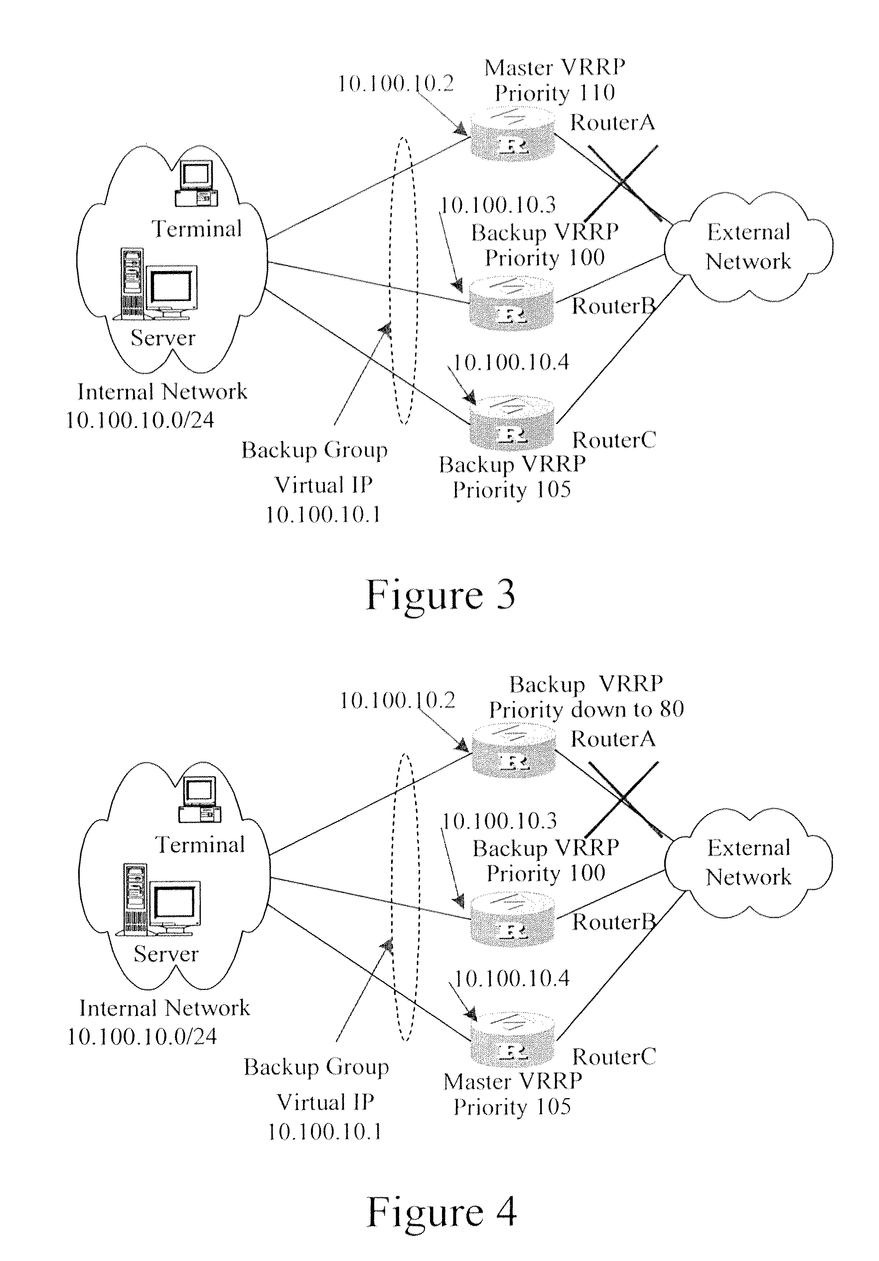 Method for managing virtual router redundancy protocol backup groups