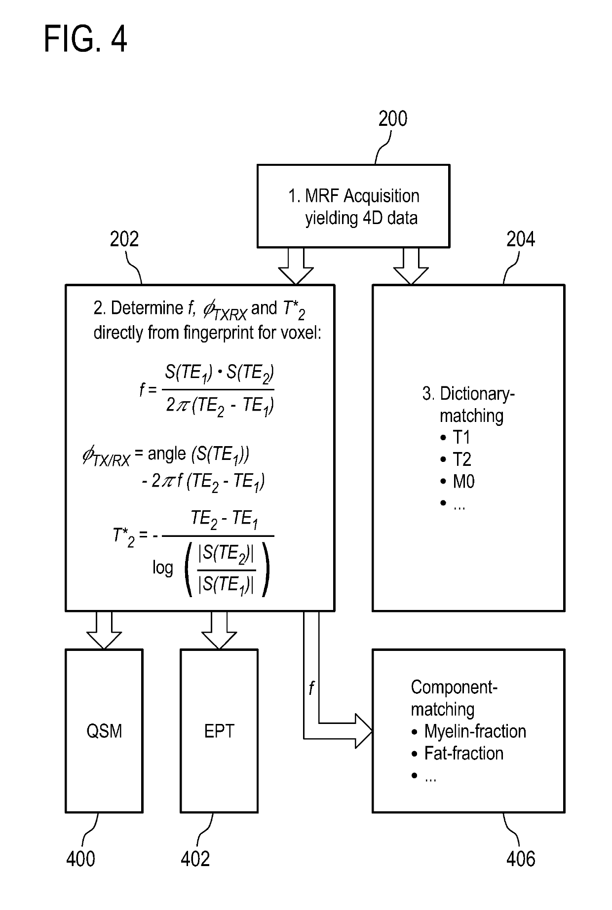 Direct measurement of the b0-off-resonance field during magnetic resonance fingerprinting