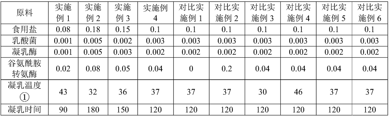 Cheese and preparation method thereof