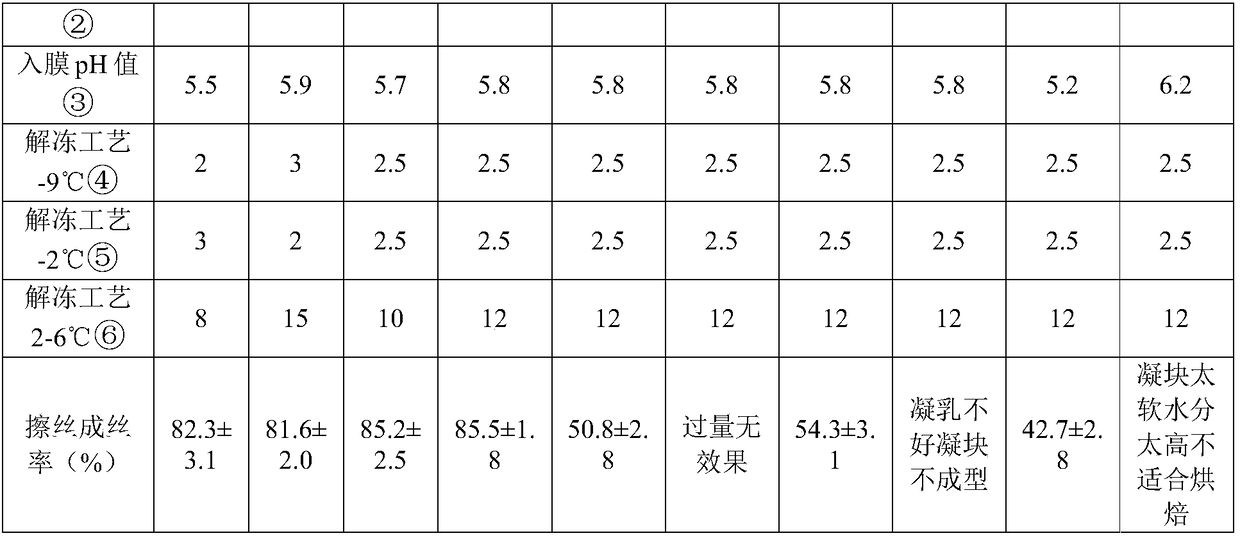 Cheese and preparation method thereof