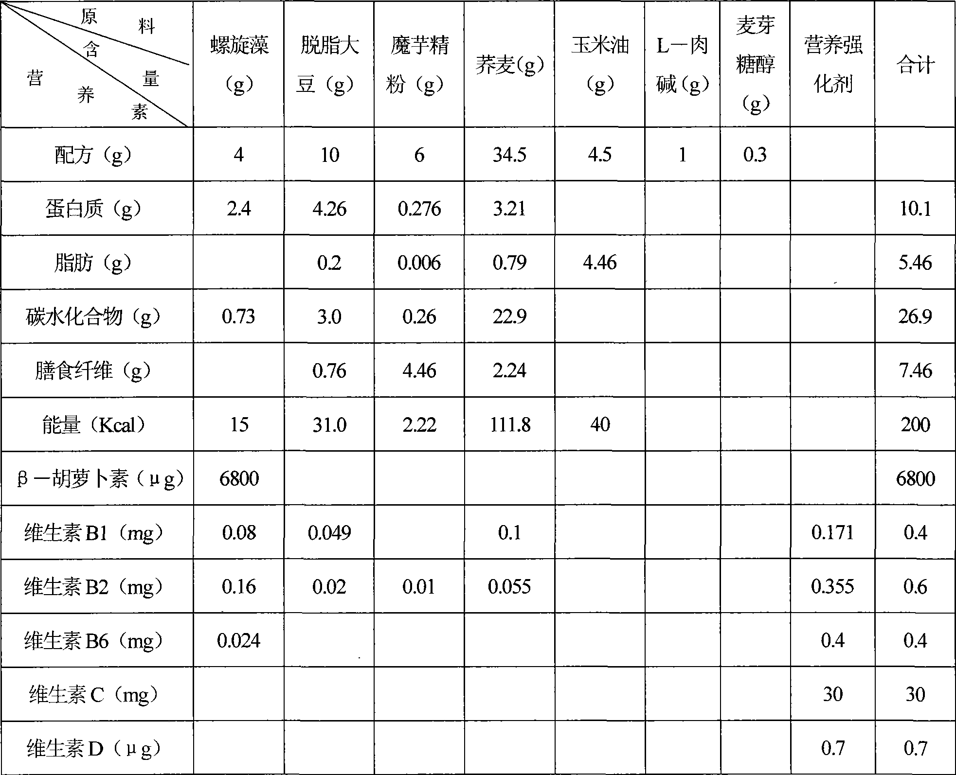 Fabricated food for cleaning blood and expelling toxin as well as method for processing the same and application