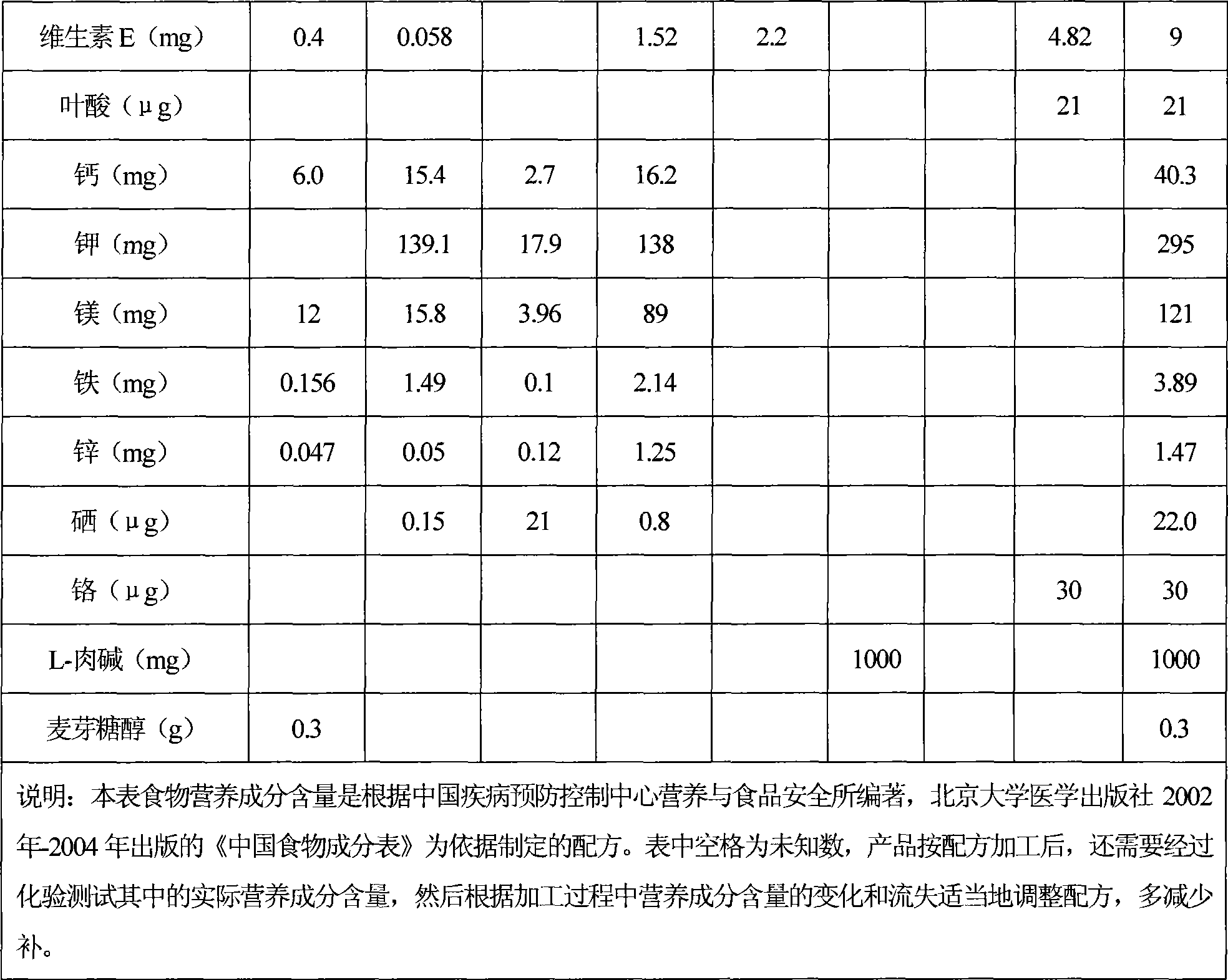 Fabricated food for cleaning blood and expelling toxin as well as method for processing the same and application