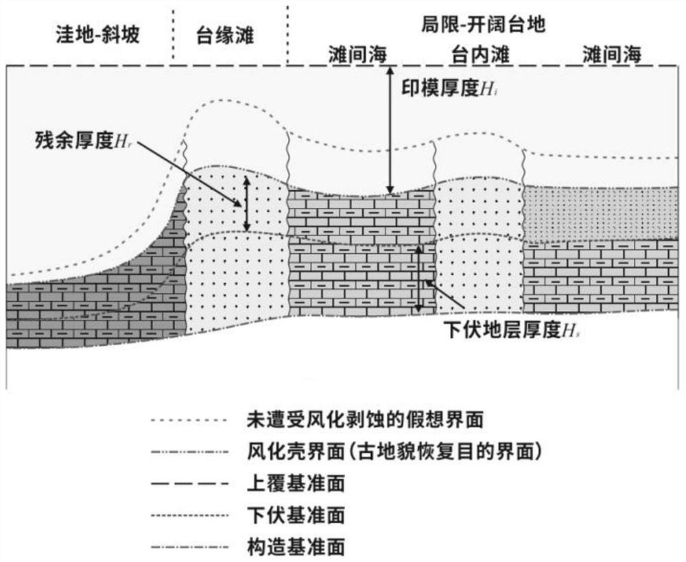 Method and system for recovering sedimentary ancient landform of karst denudation interface, and equipment