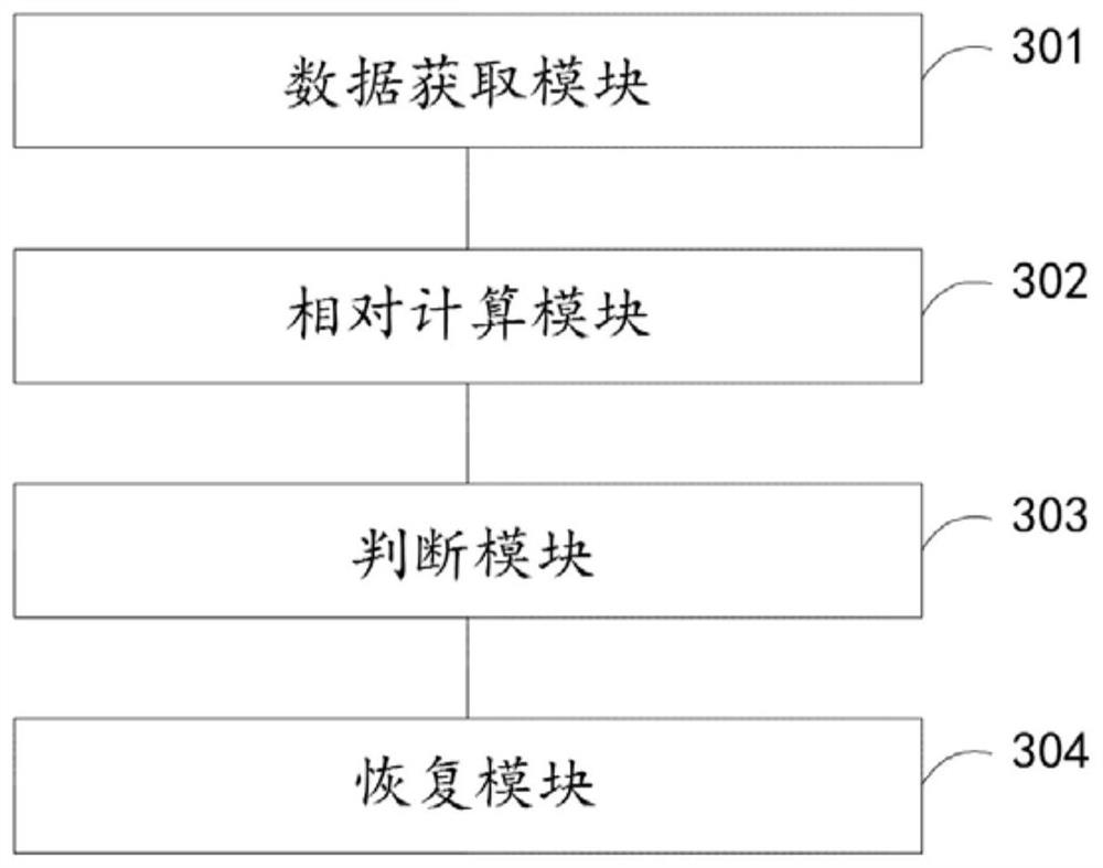 Method and system for recovering sedimentary ancient landform of karst denudation interface, and equipment