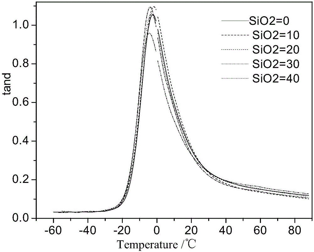 Rubber composition for high-speed energy-saving tire tread