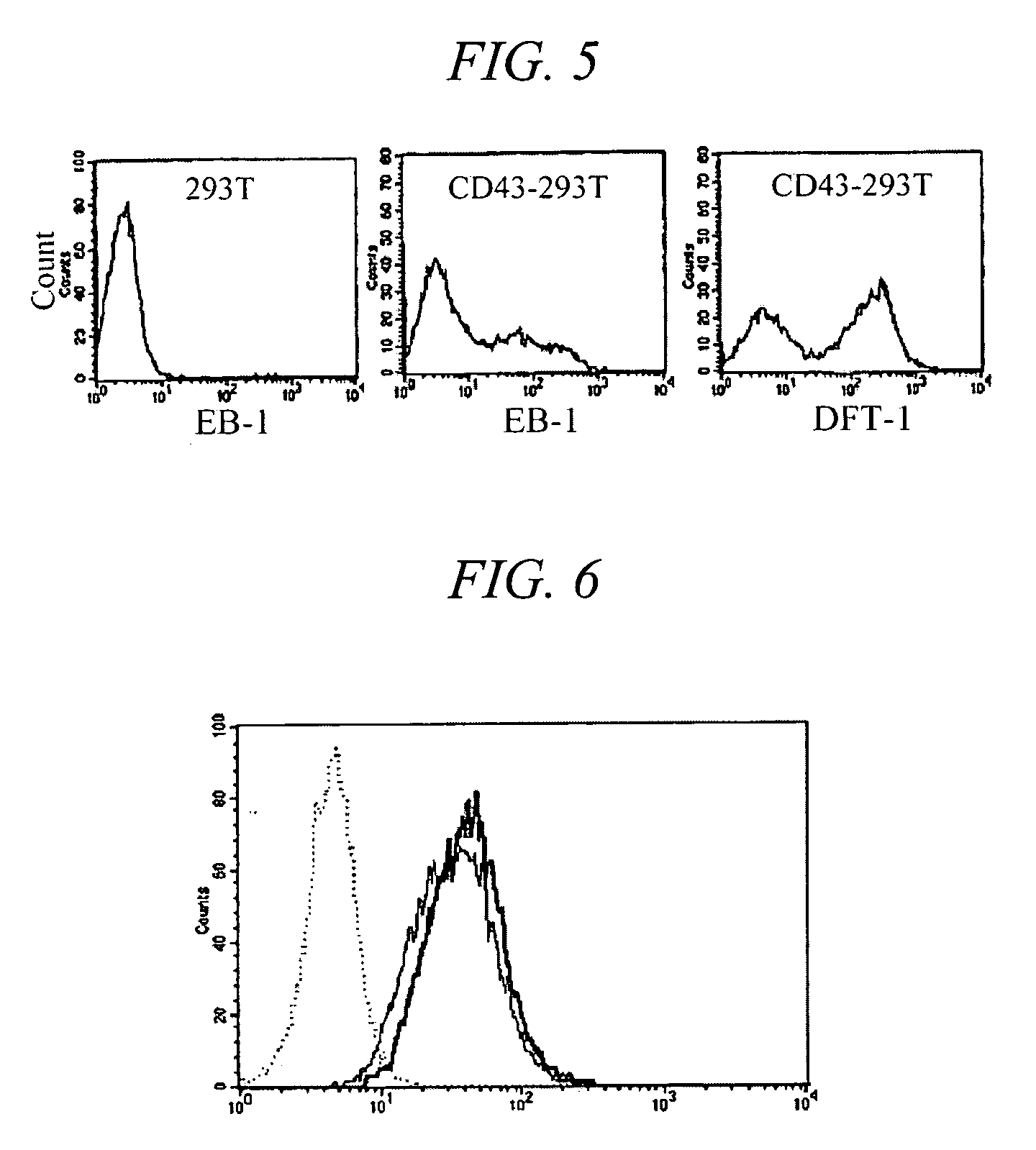 Monoclonal antibody specific for CD43 epitope